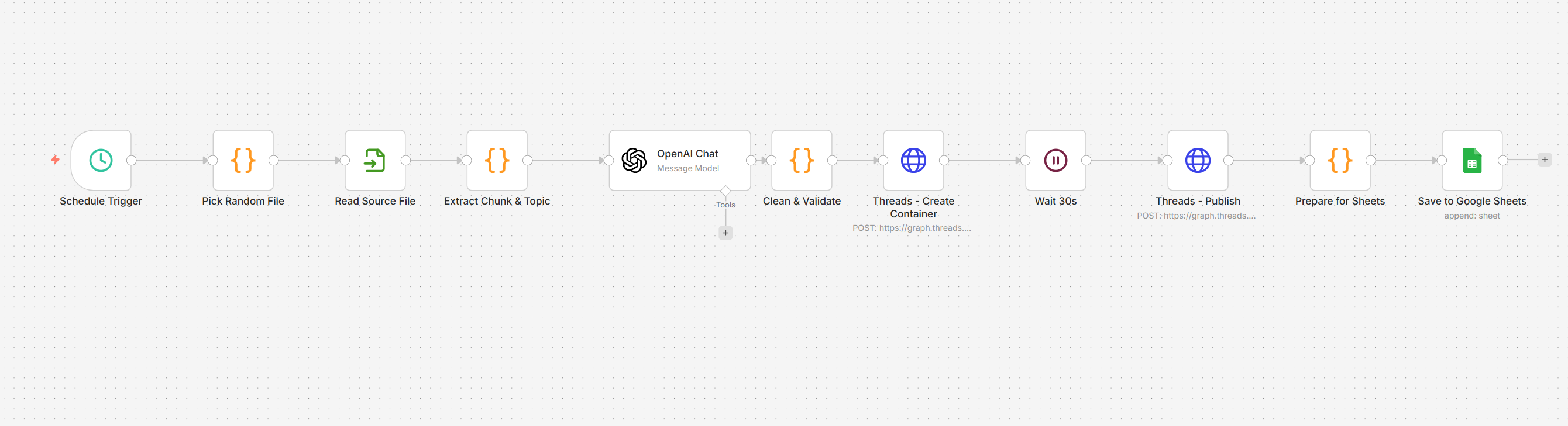 Threads автопостинг
