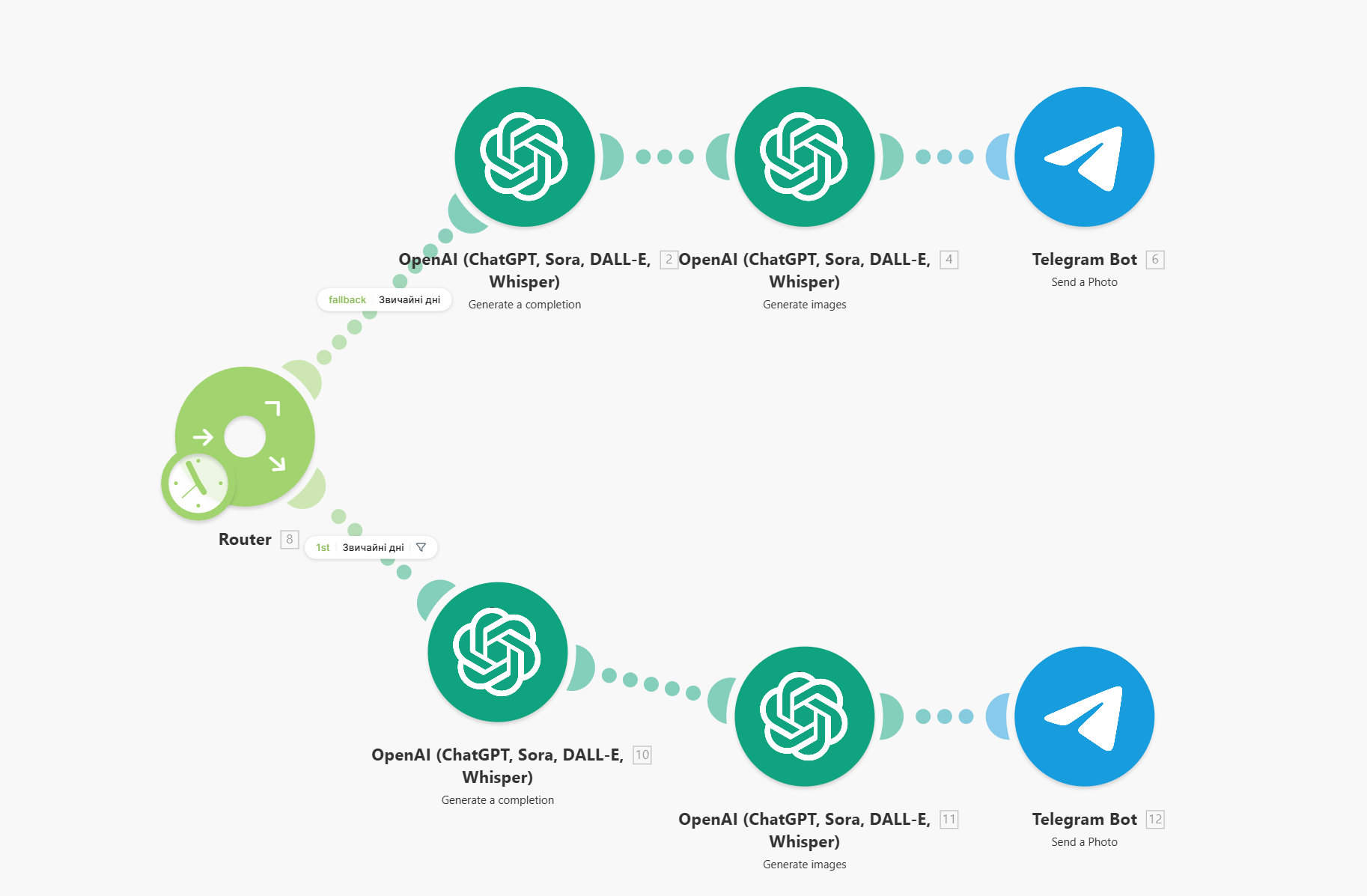 Make.com automation
